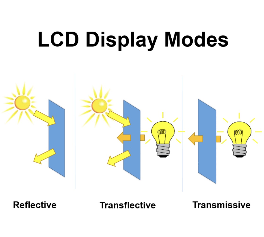 Latest Transflective TFT Display Update from Victronix Tecenstar