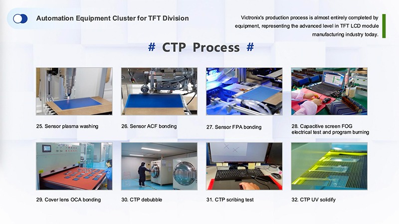 Touch Panel Modules